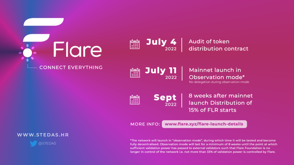 Flare Networks